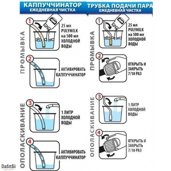 Средство для чистки капучинатора, молочной системы Optimal Pro 1 л 3501 фото